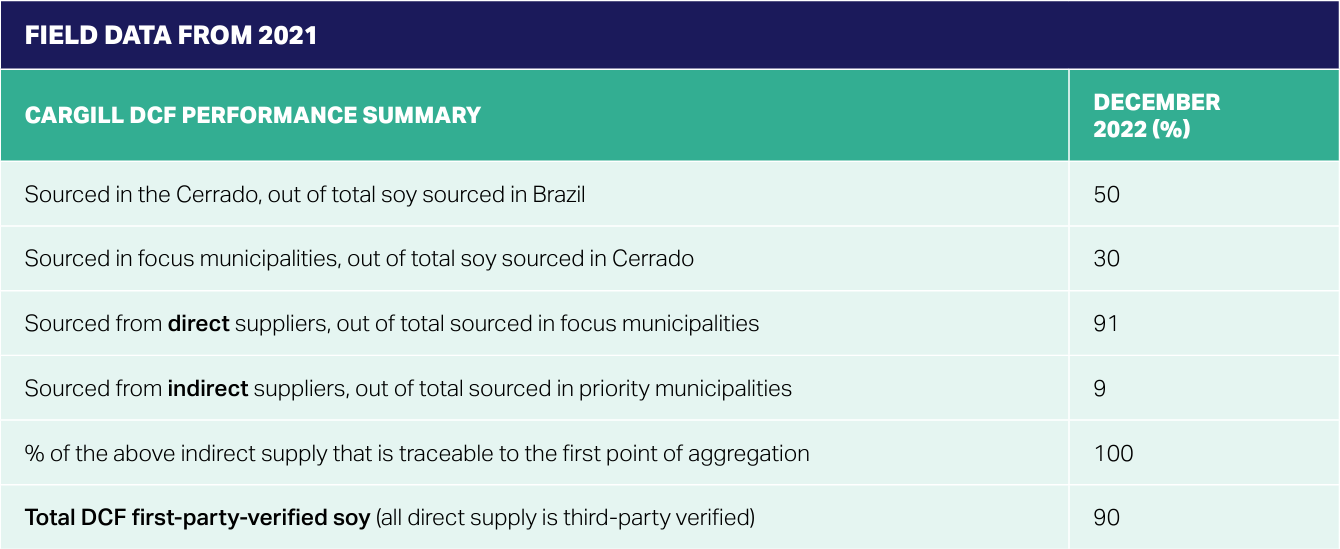 Cargill summary dec 22