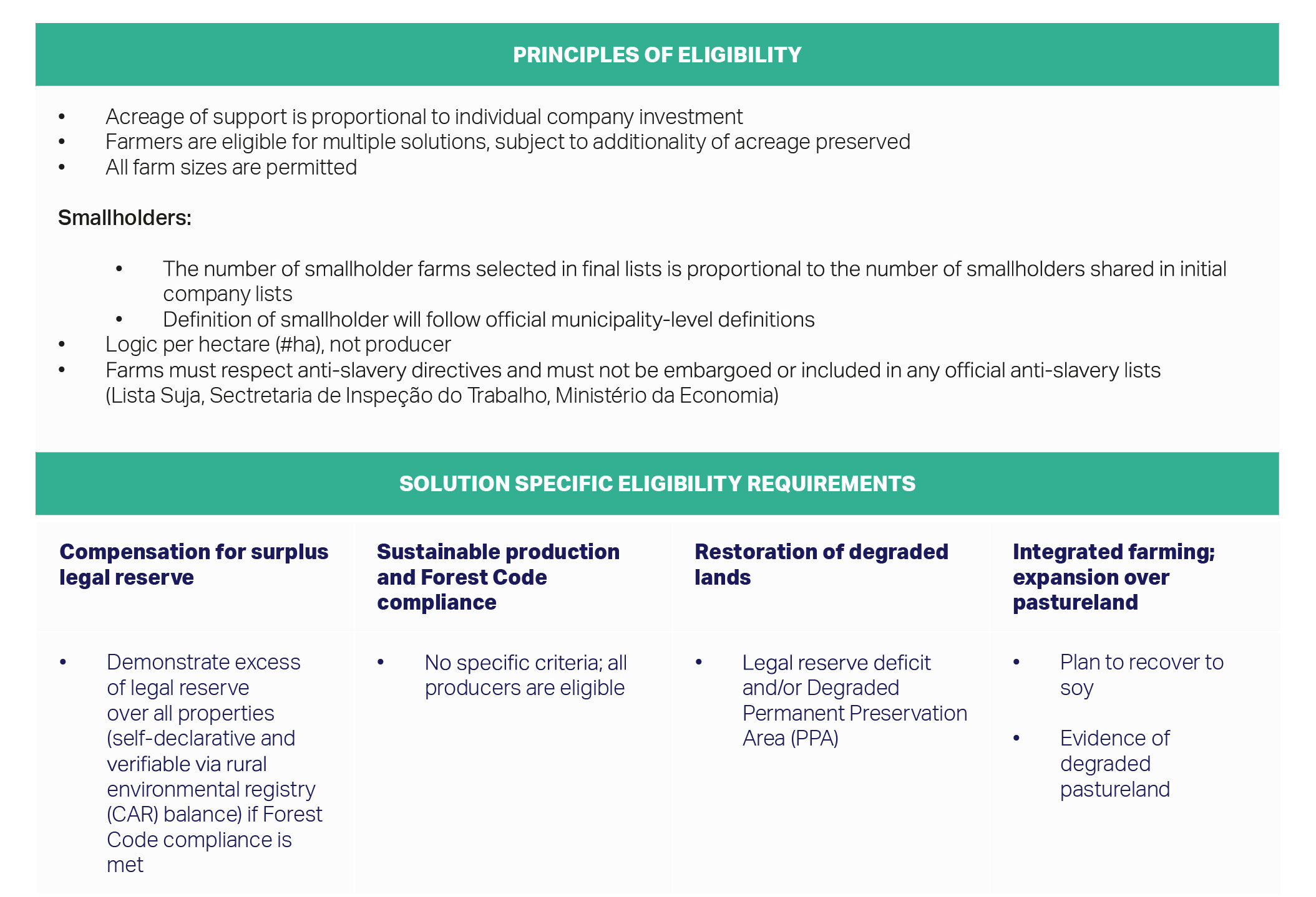 FFC farmer eligibility- principles and solution-specific criteria