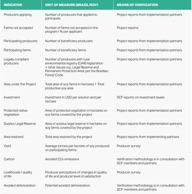 M&E framework dec 22