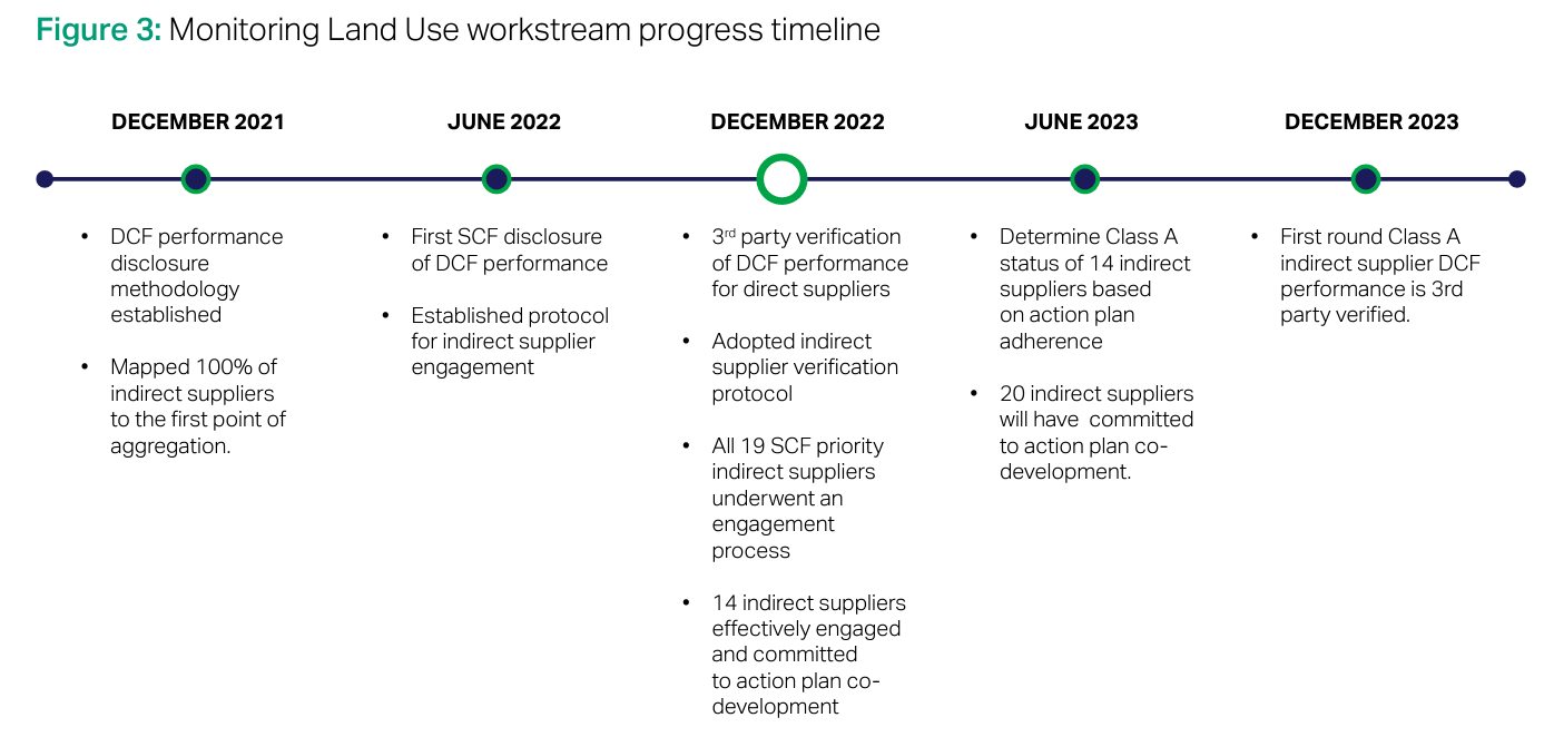 MLU timeline dec report