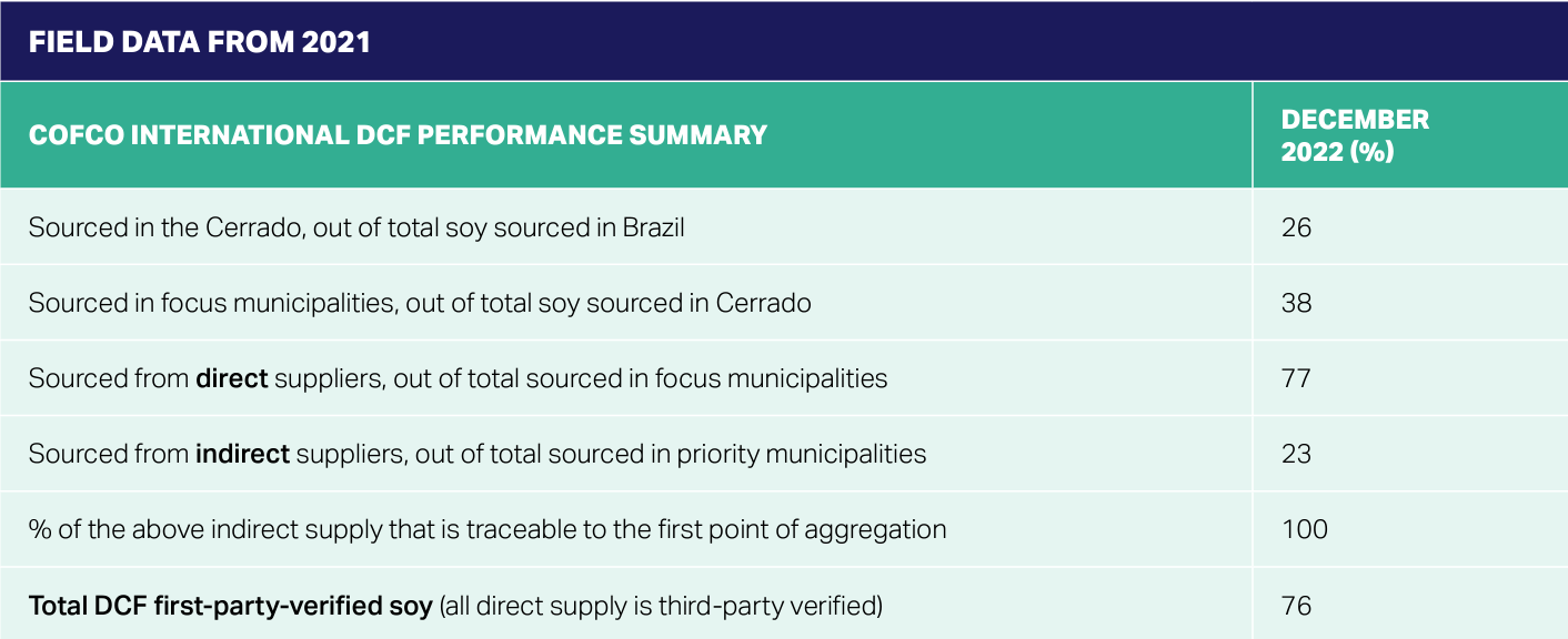 cofco en final summary