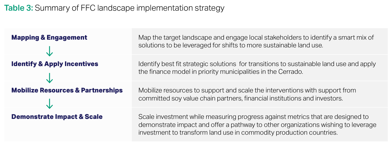 ffc landscape intervention strategy dec 22