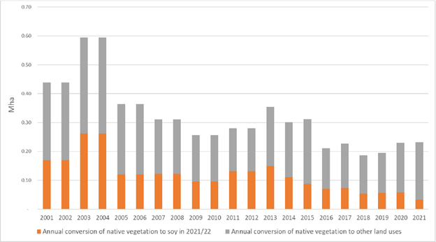 agrosatelite about SCF graph