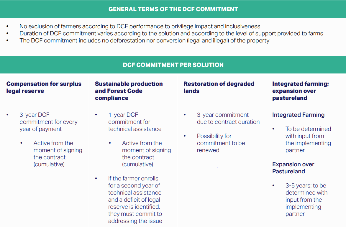 corrected DCF Commitment