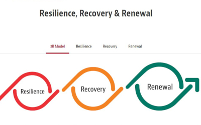Beyond COVID-19: Resilience, Recovery & Renewal