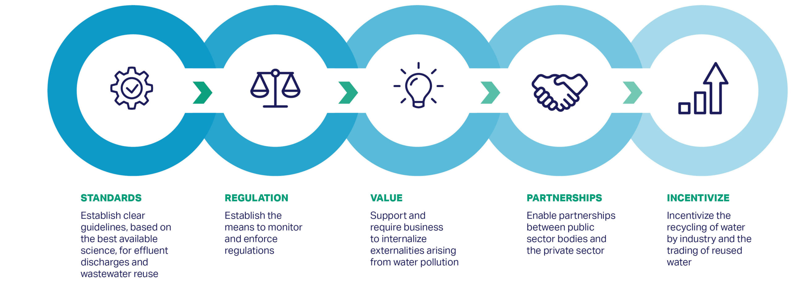 Wastewater Zero - WBCSD Publications