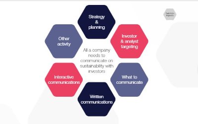 Everything a company needs to communicate on sustainability with investors